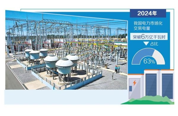 普惠配资 统一电力市场建设迈出关键步伐